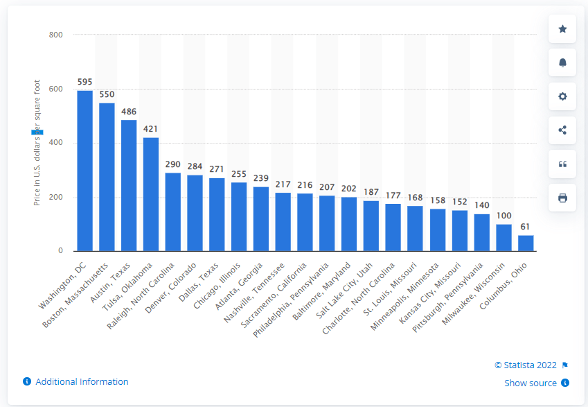 Small retail space for rent near me Guide) GShift Labs