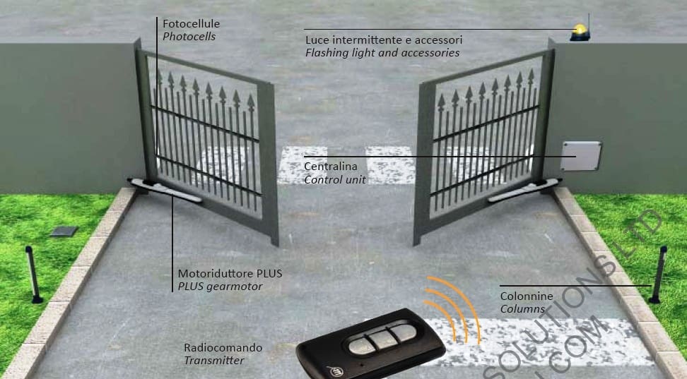 Allmatic Plus 24Volts Wing Gate Opener - GSolonos Hi Tech Solutions