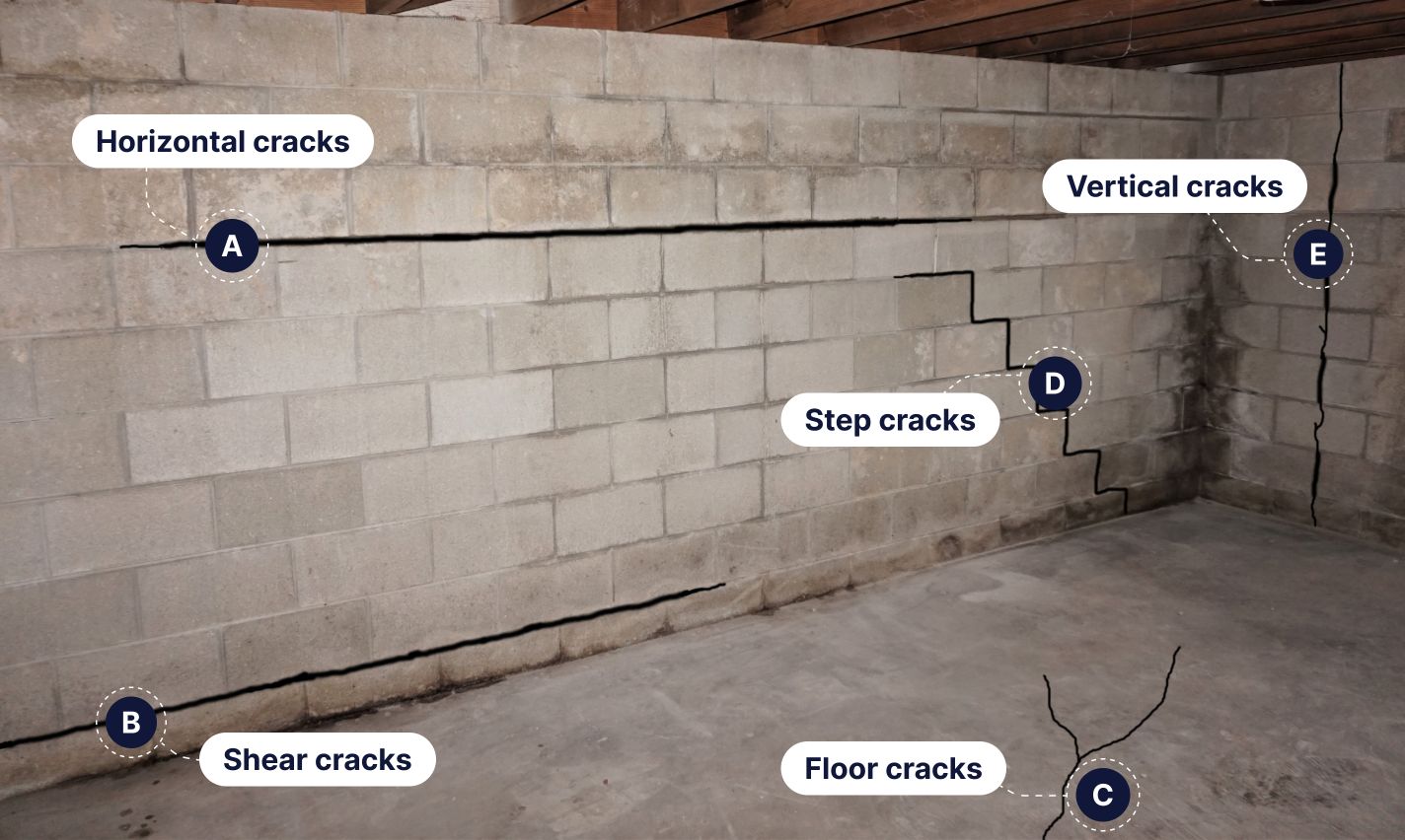 Milwaukee Bowing Walls Basement Wall Repair GSI Foundations