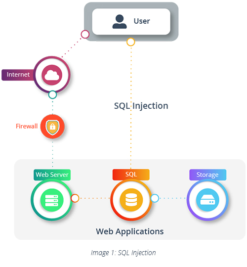 HighRisk Vulnerabilities in PHP  Applications GSPANN
