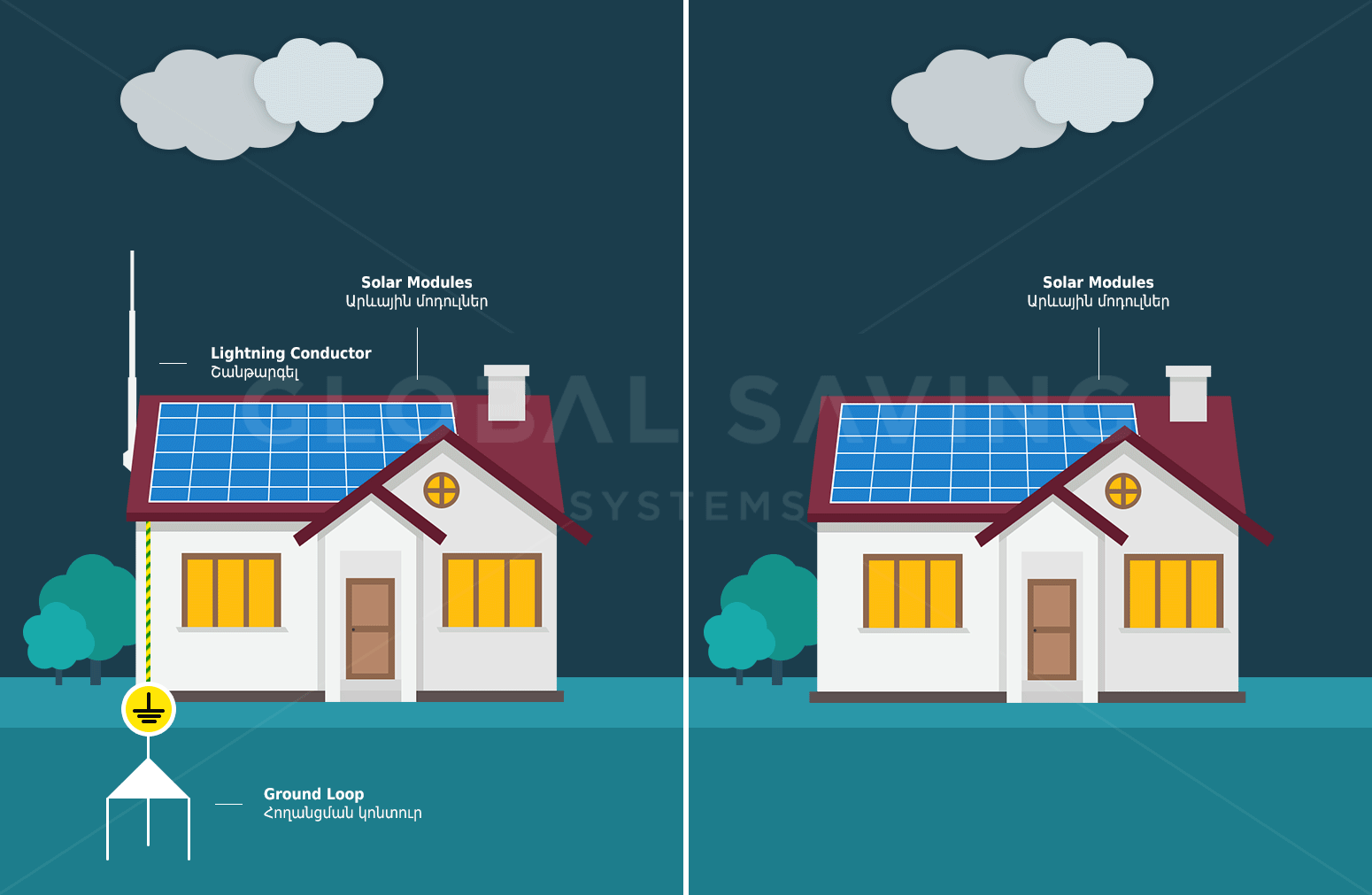 GSSGrounding and Lightning Protection