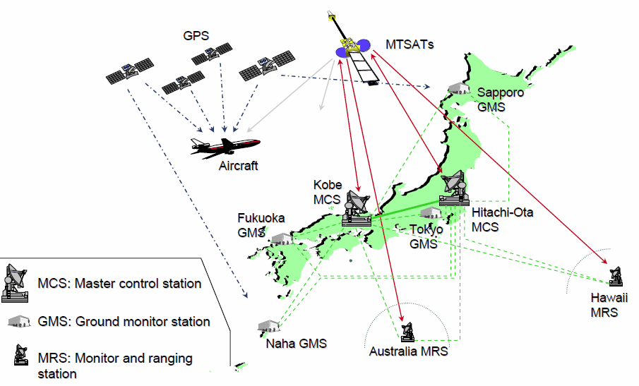 MSAS Architecture Navipedia