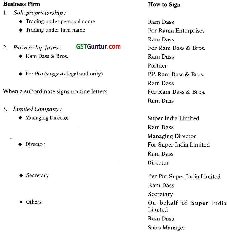 Writing Formal Letters CA Foundation BCR Notes GST Guntur