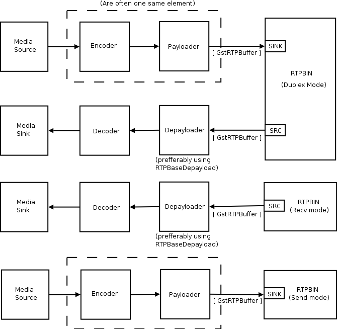 RTP in Gstreamer 0.10_mozart_新浪博客