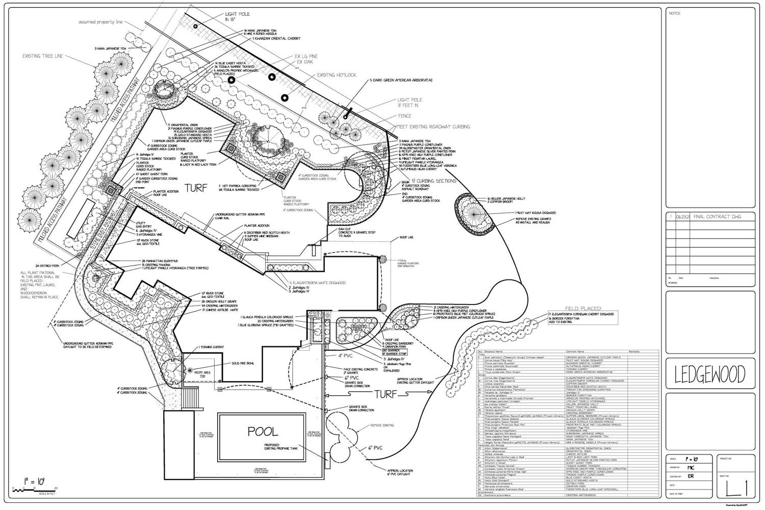 Landscape Design Services in Richmond, VA