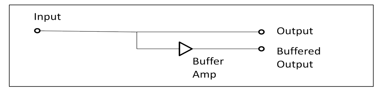 Signal Splitter | G Systems