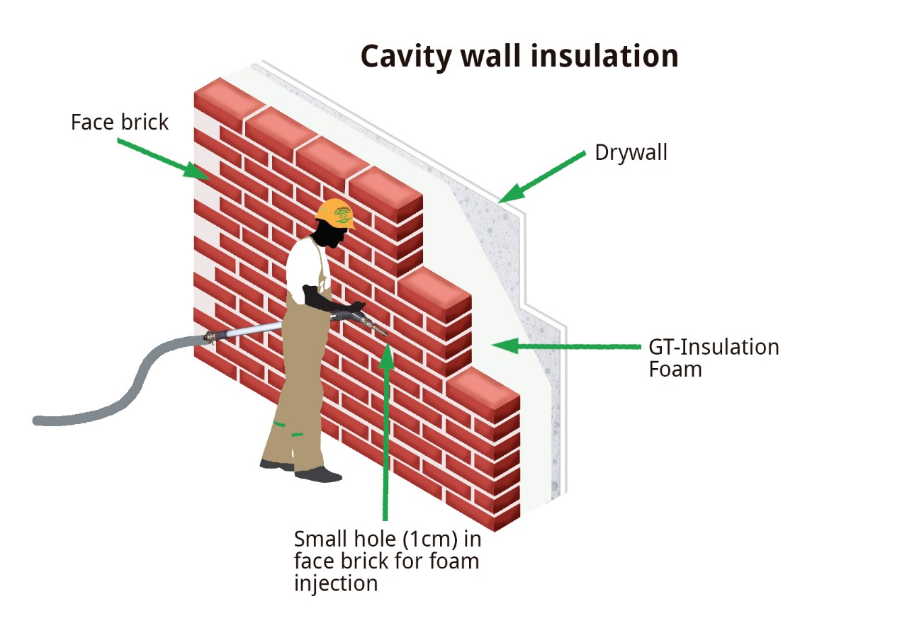 Services GTINSULATION