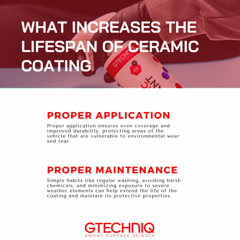 How Long Does Ceramic Coating Last