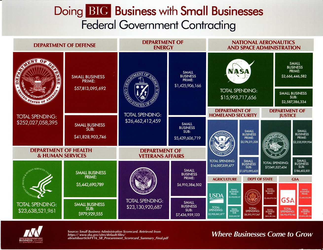 Contract Vehicles Grand Traverse Economic Development