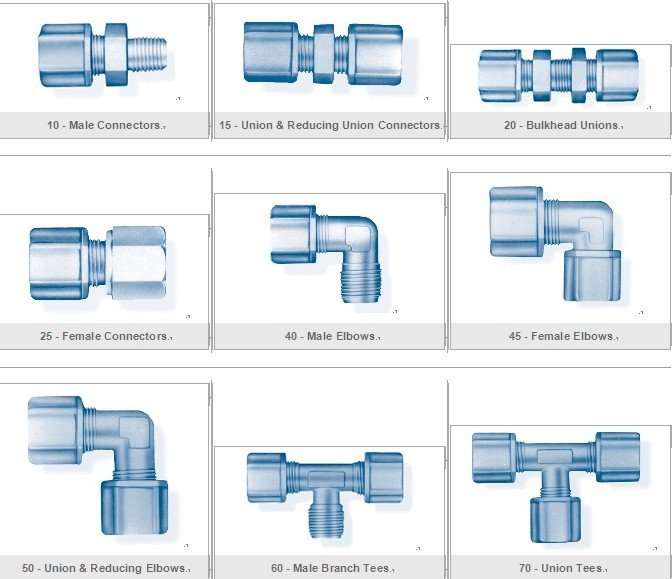 Jaco Type Fittings Goodwill Technology & Industrial Corporation