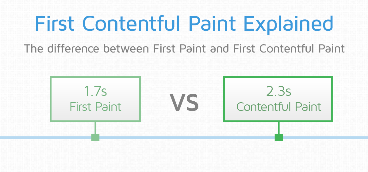 First Contentful Paint Explained GTmetrix