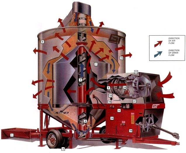 Features and Capabilities GT Mfg., Inc