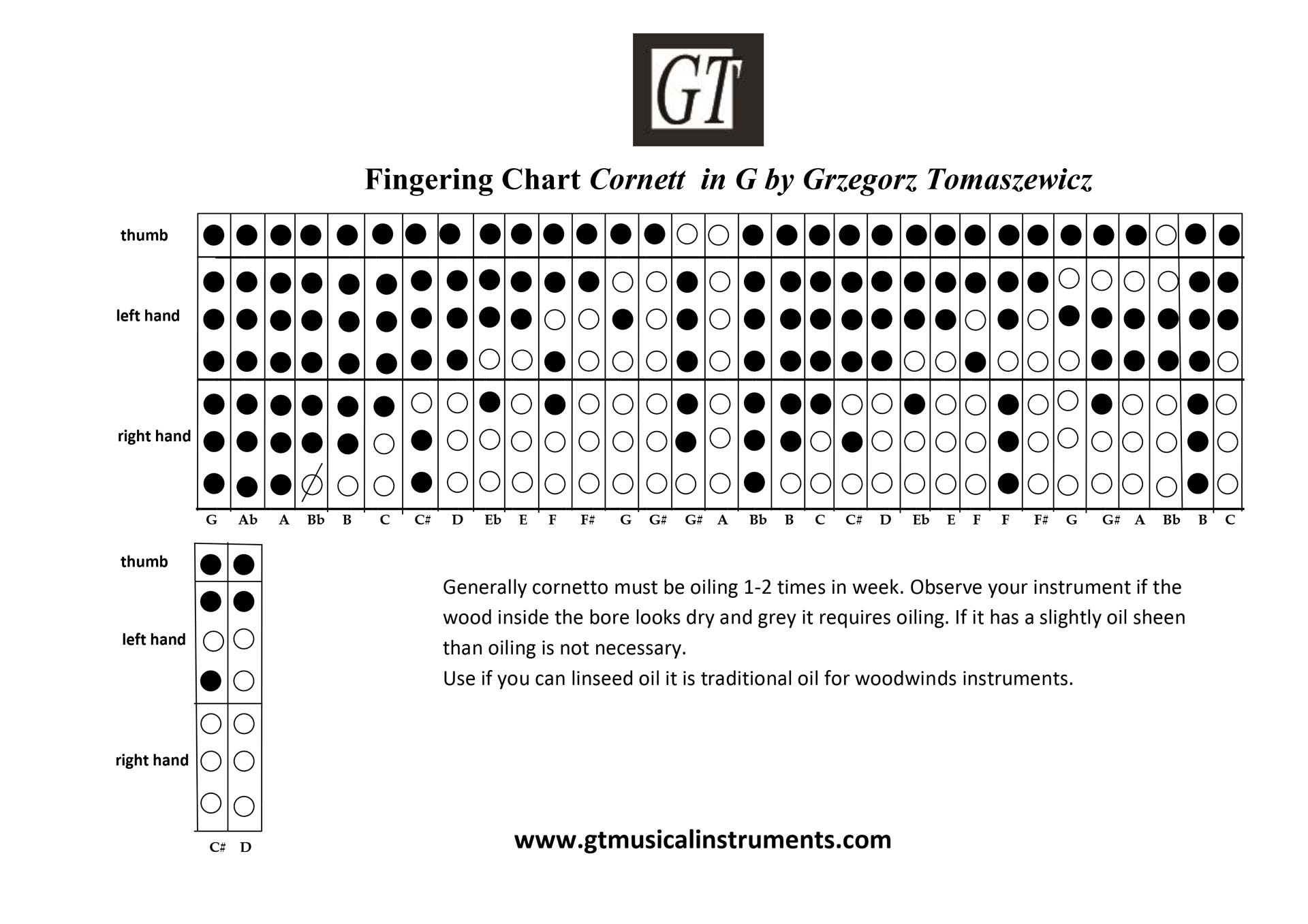 Renaissance and Baroque and GT Instruments