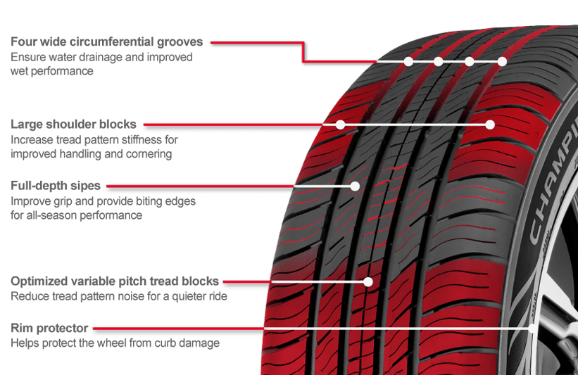 Gt Radial Champiro Touring A/S Tire Review at Freeman Merrill blog