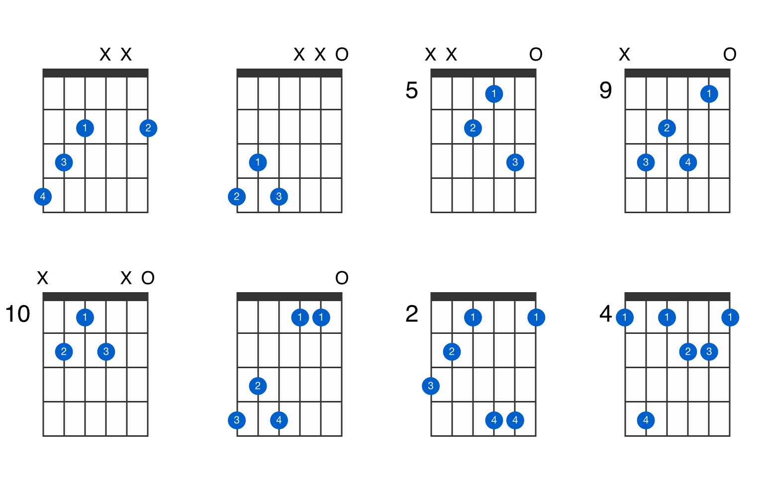 [Meilleur] faug7 guitar 310532F aug 7 guitar chord