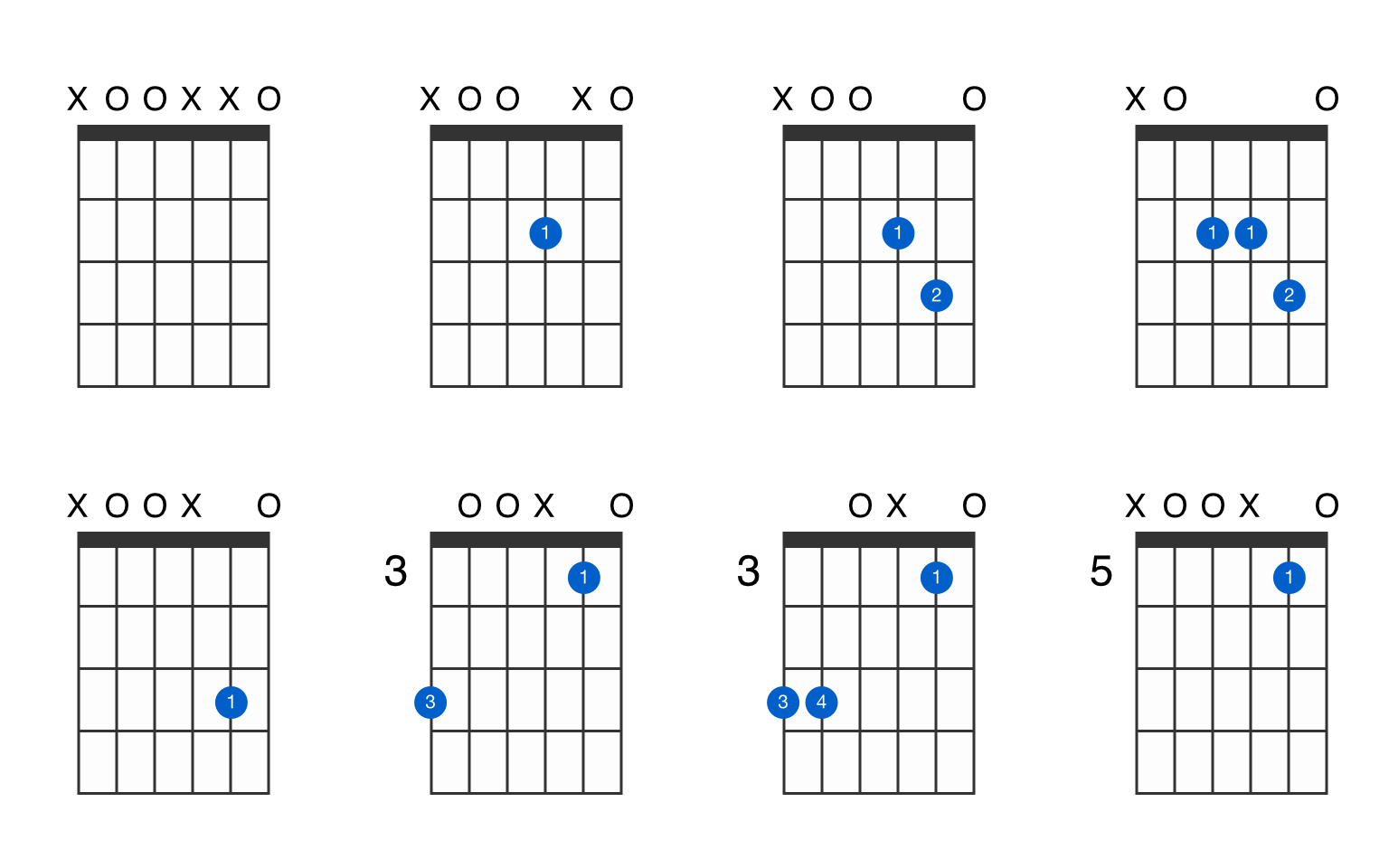 A suspended 4th guitar chord GtrLib Chords