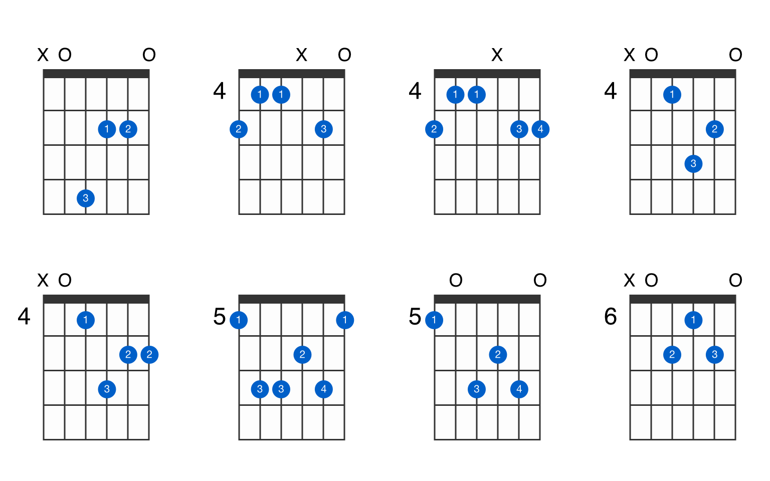 A6 guitar chord GtrLib Chords
