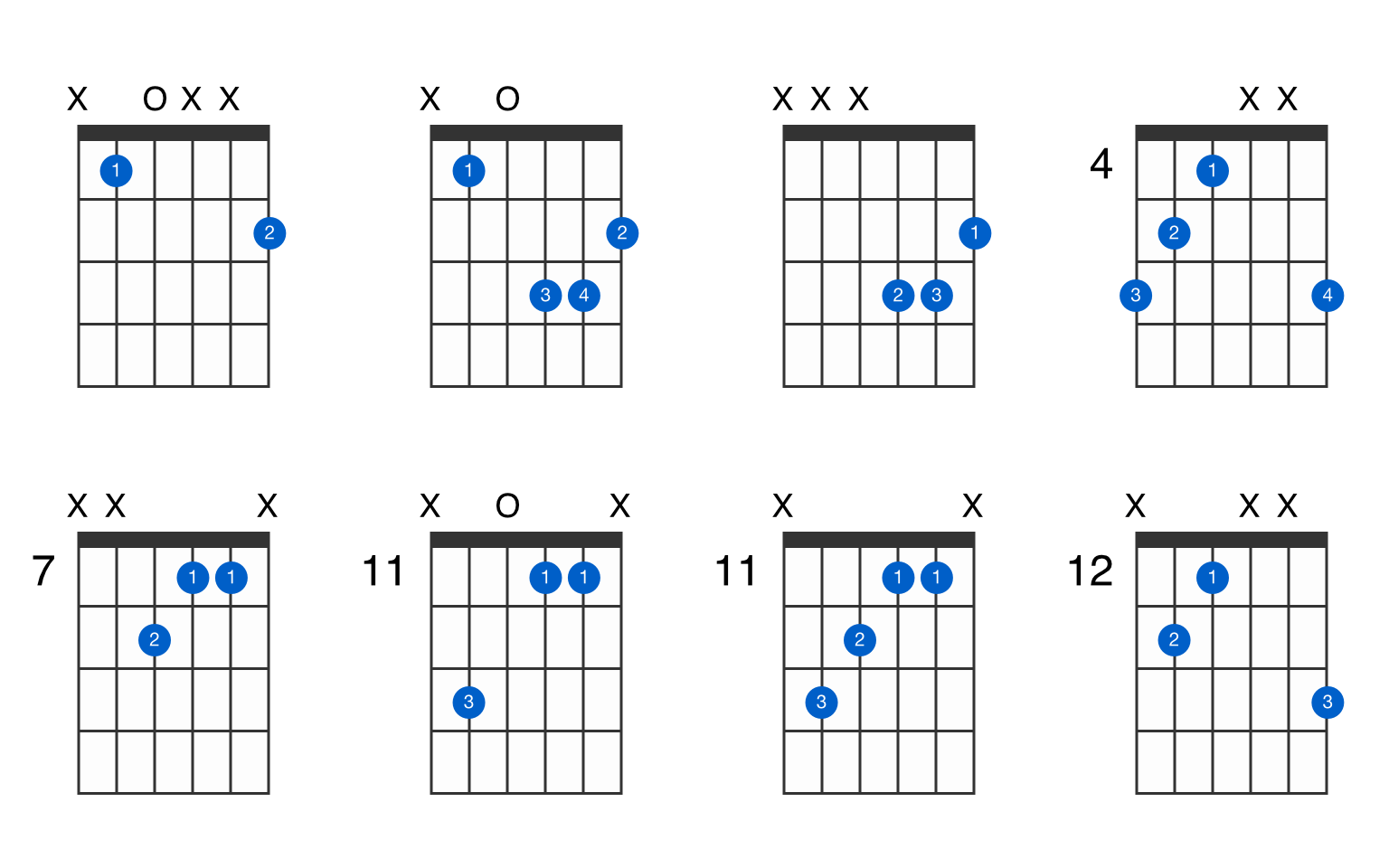 Bflat augmented guitar chord GtrLib Chords