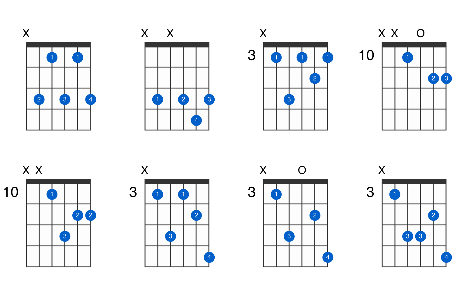 C minor 7th guitar chord GtrLib Chords