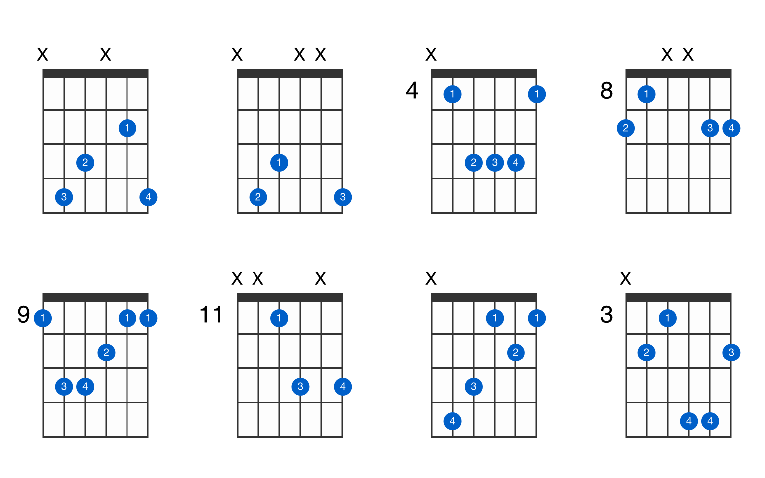 Csharp major guitar chord GtrLib Chords