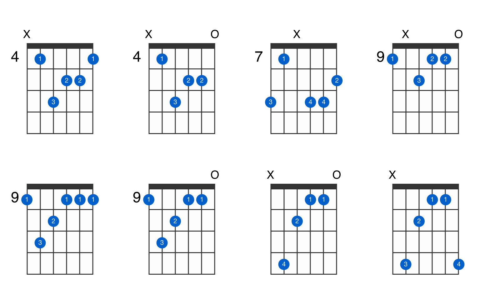 Csharp minor major 7th guitar chord GtrLib Chords