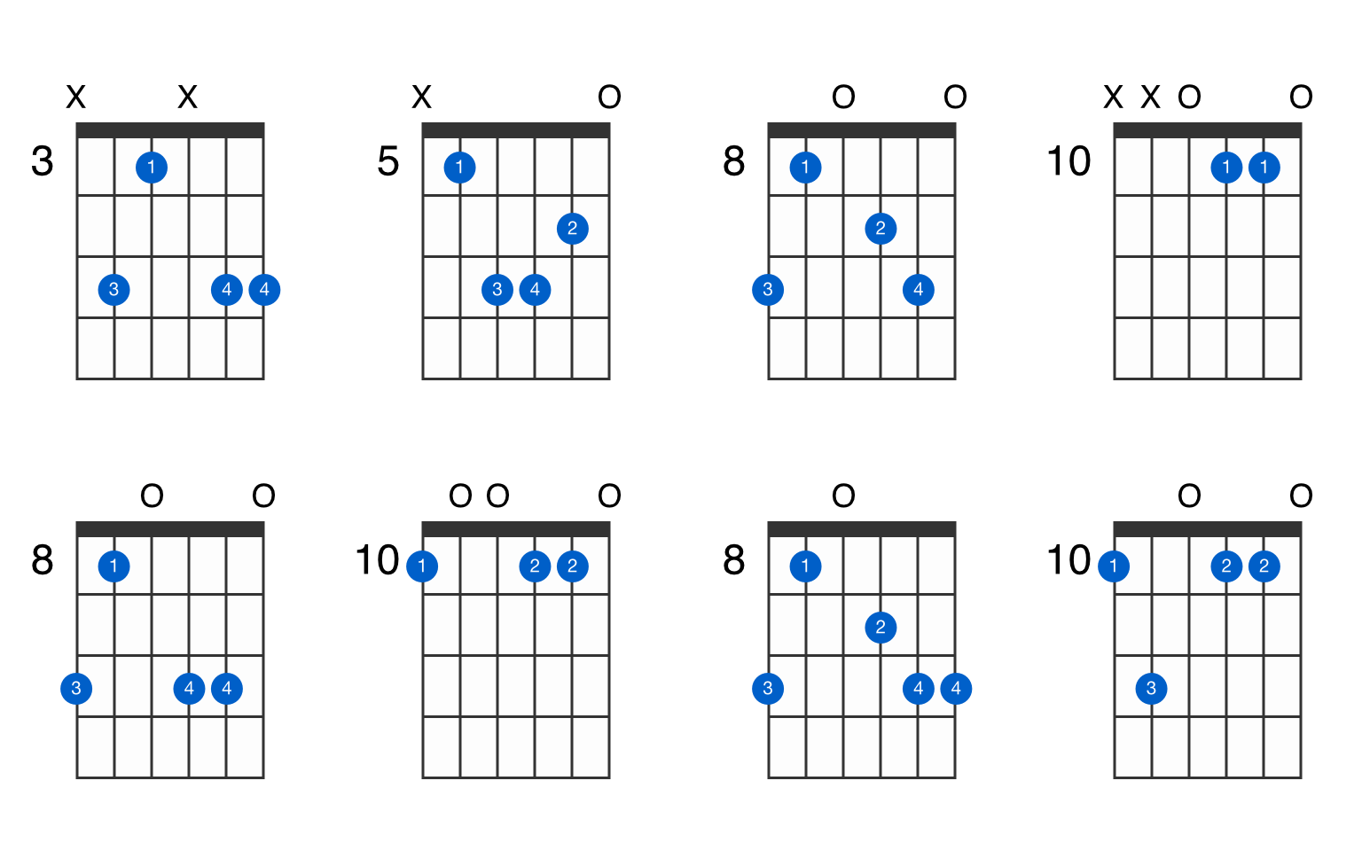 D minor add 9 guitar chord GtrLib Chords