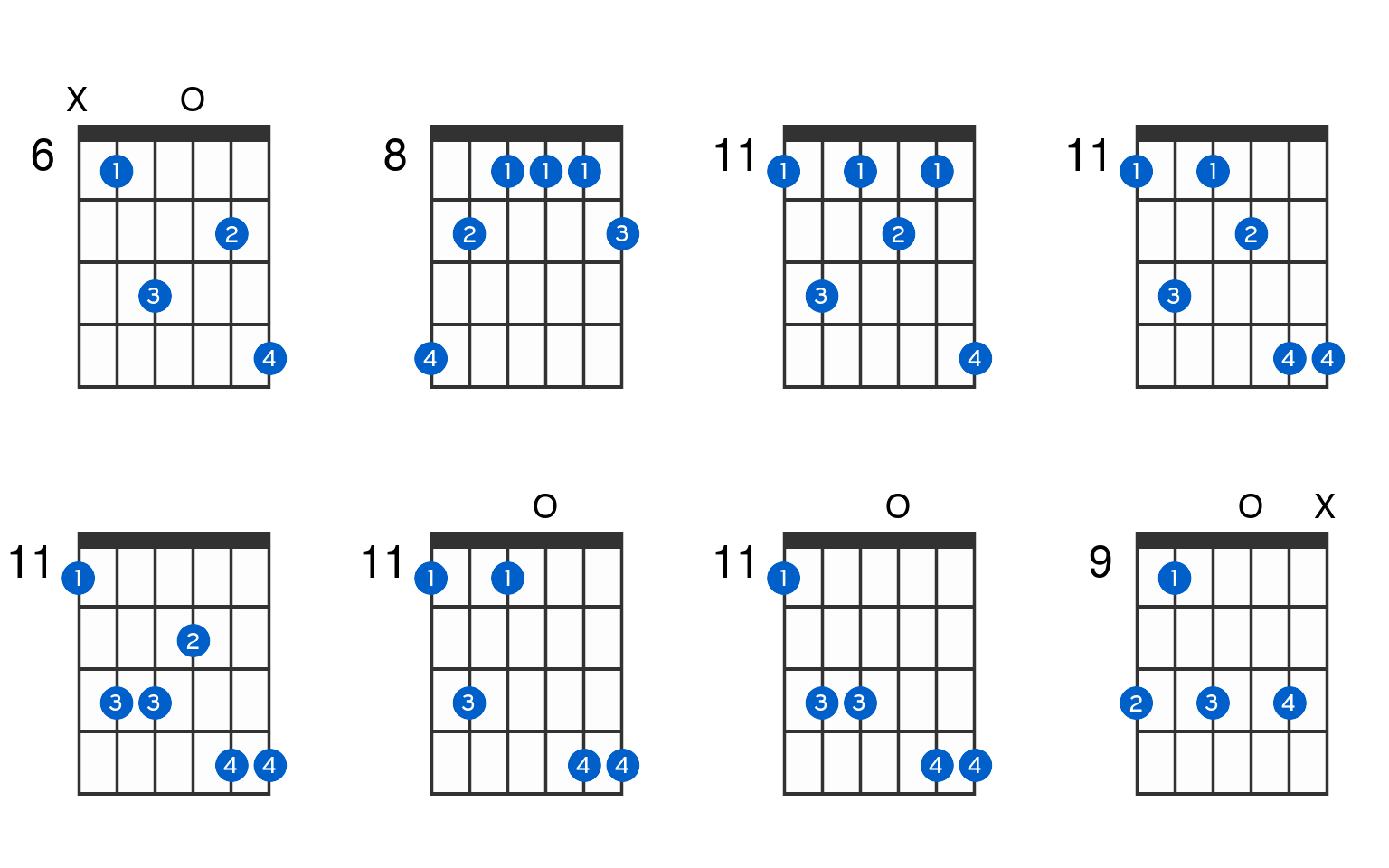 Eflat dominant 7th sharp 9th guitar chord GtrLib Chords