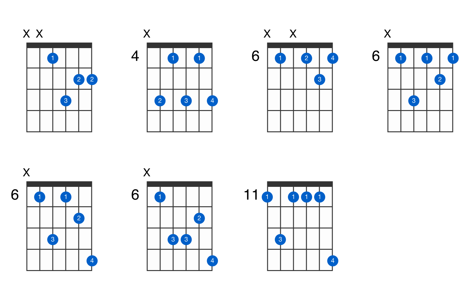 Eflat minor 7th guitar chord GtrLib Chords