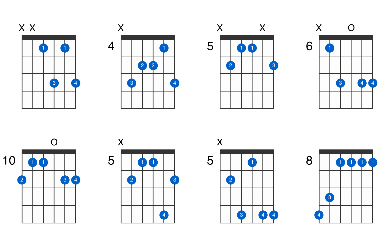 Eflat6 guitar chord GtrLib Chords