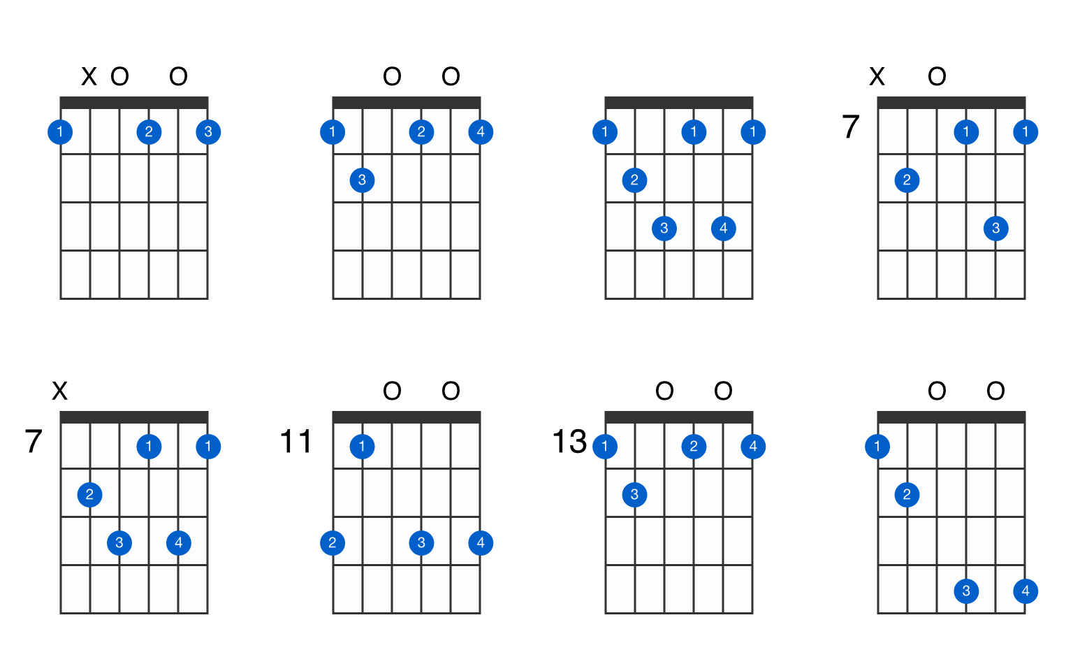 Fdim7 guitar chord 107868F dim 7 guitar chord Jpdiamukpictqvvp