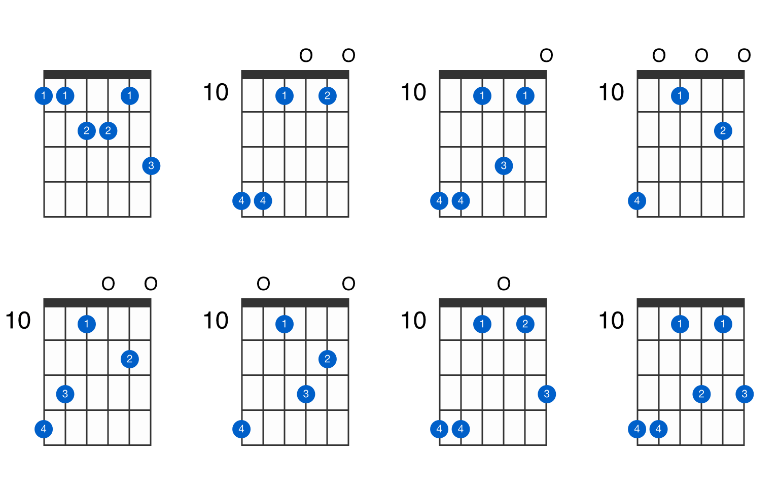 FM11 guitar chord GtrLib Chords