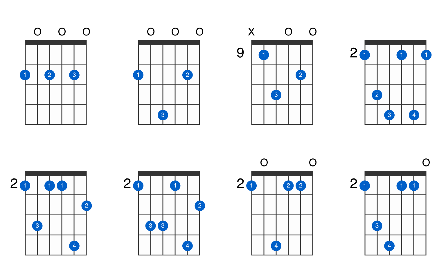 Fsharp minor 7th flat 9th guitar chord GtrLib Chords