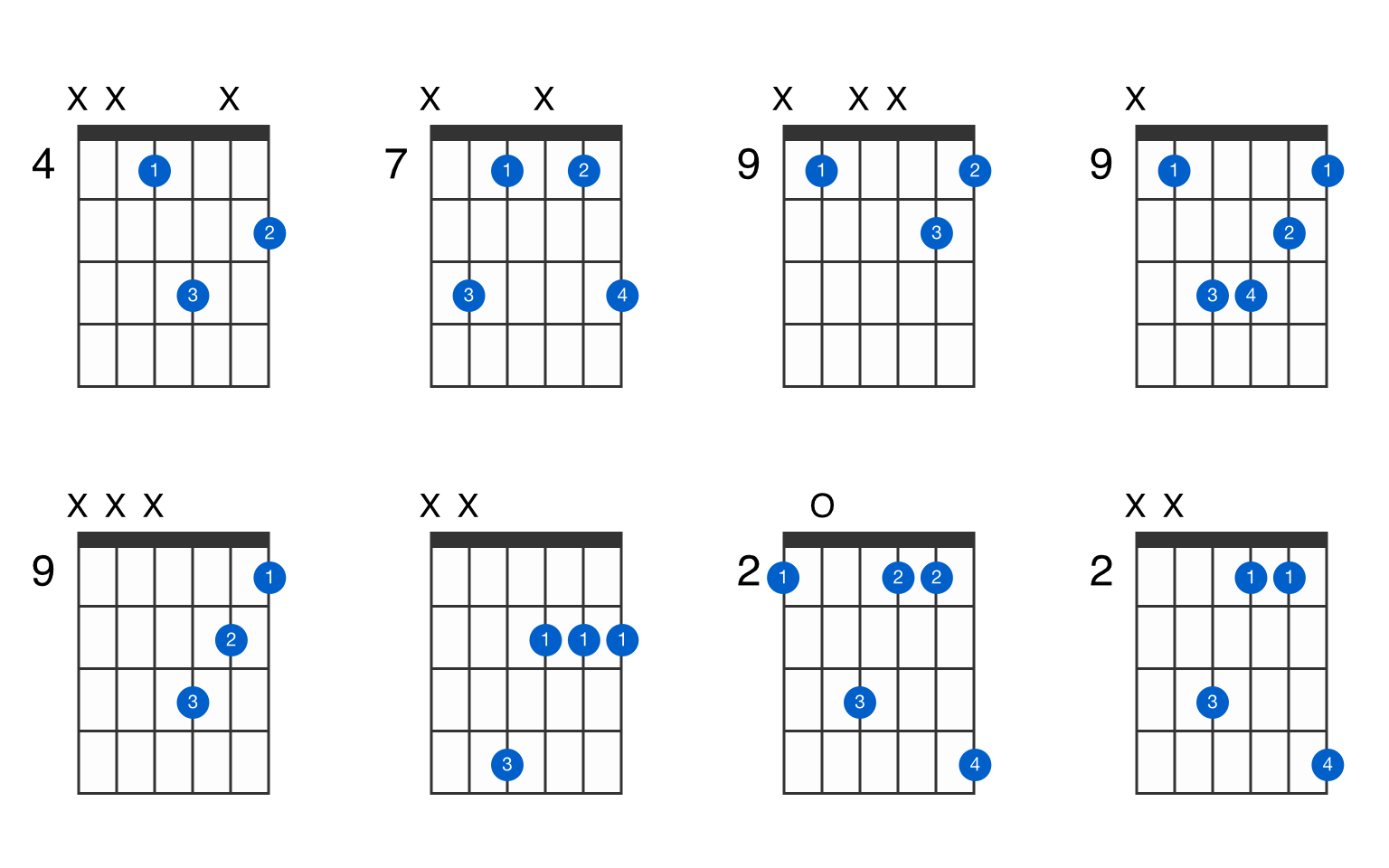 Fsharp minor guitar chord GtrLib Chords