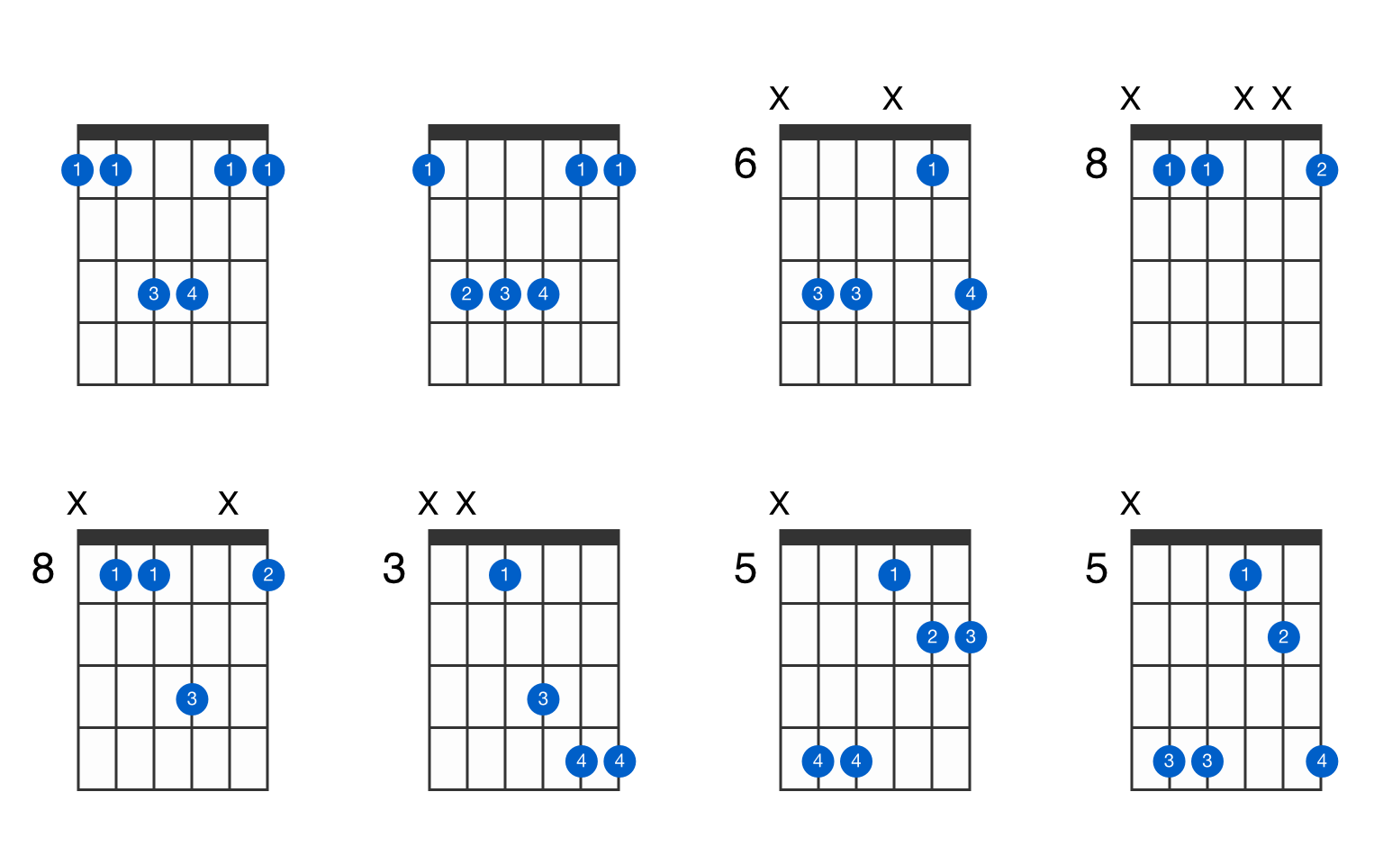 F suspended 4th guitar chord GtrLib Chords
