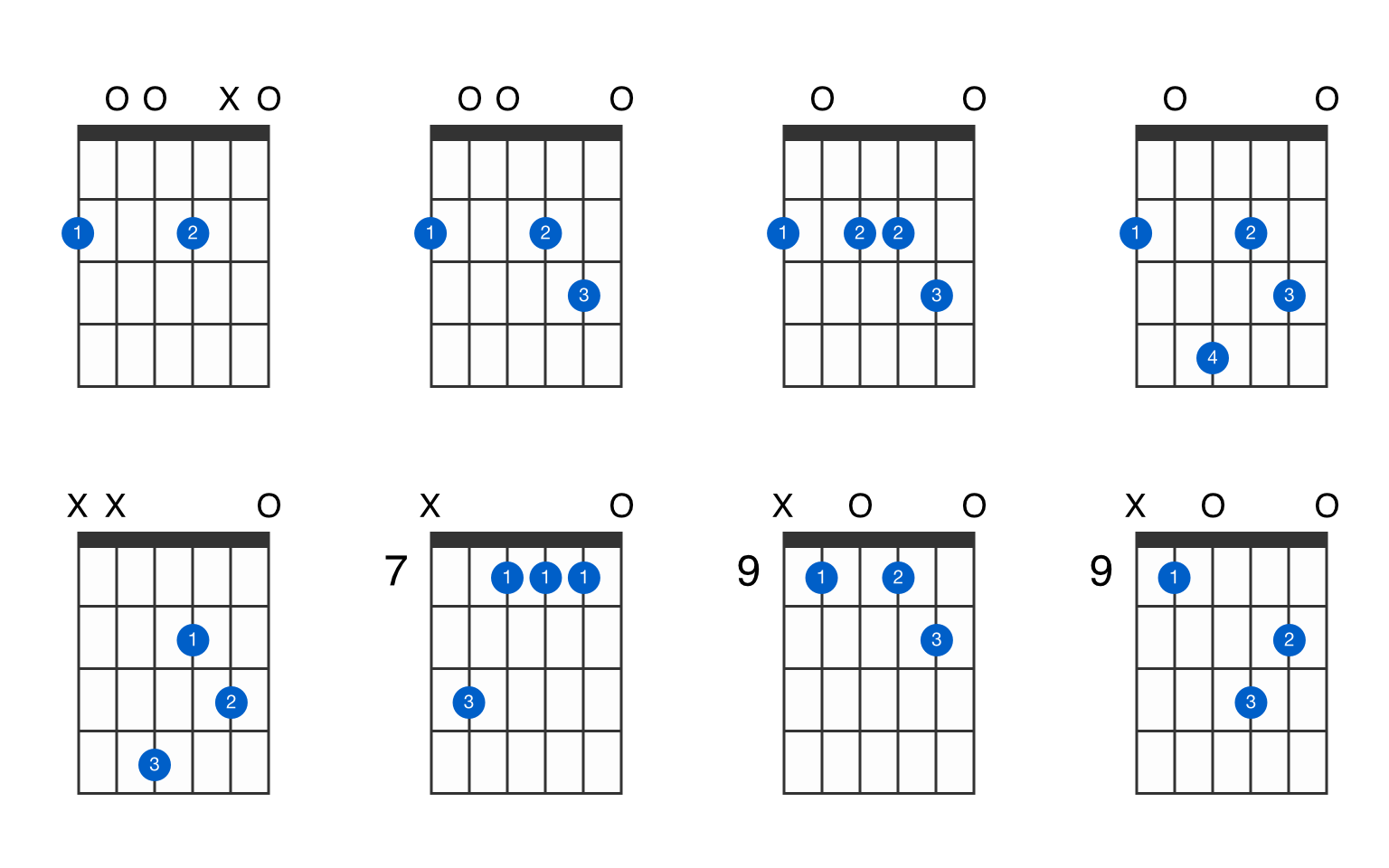 Gflat minor 7th sharp 5 guitar chord GtrLib Chords