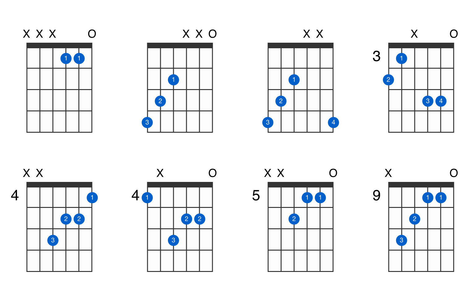 Gsharp augmented guitar chord GtrLib Chords