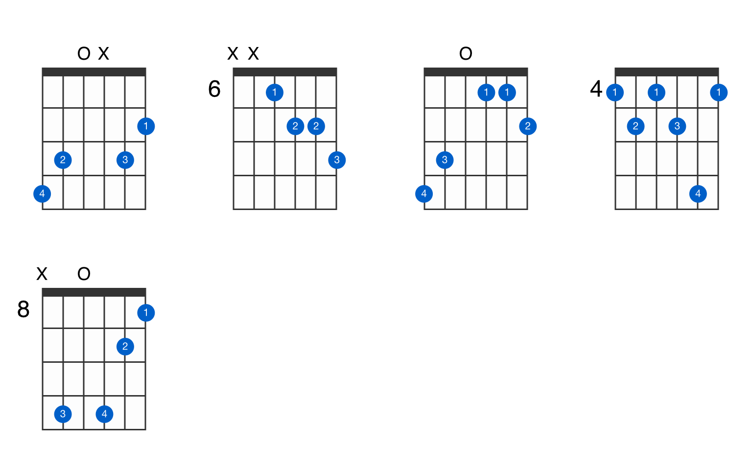 Gsharp dominant 7th flat 5 guitar chord GtrLib Chords