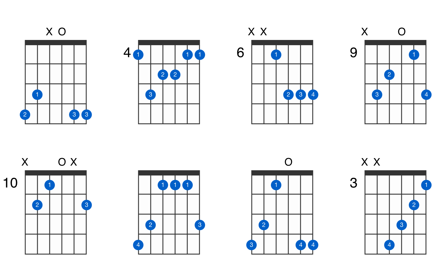 Gsharp major 7th guitar chord GtrLib Chords