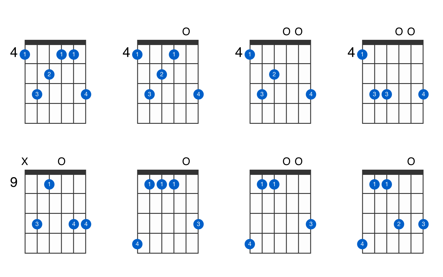 G Sharp Minor Chord Guitar Finger Position Sheet and Chords Collection