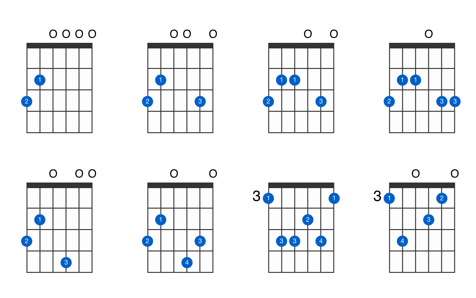 G6 guitar chord GtrLib Chords
