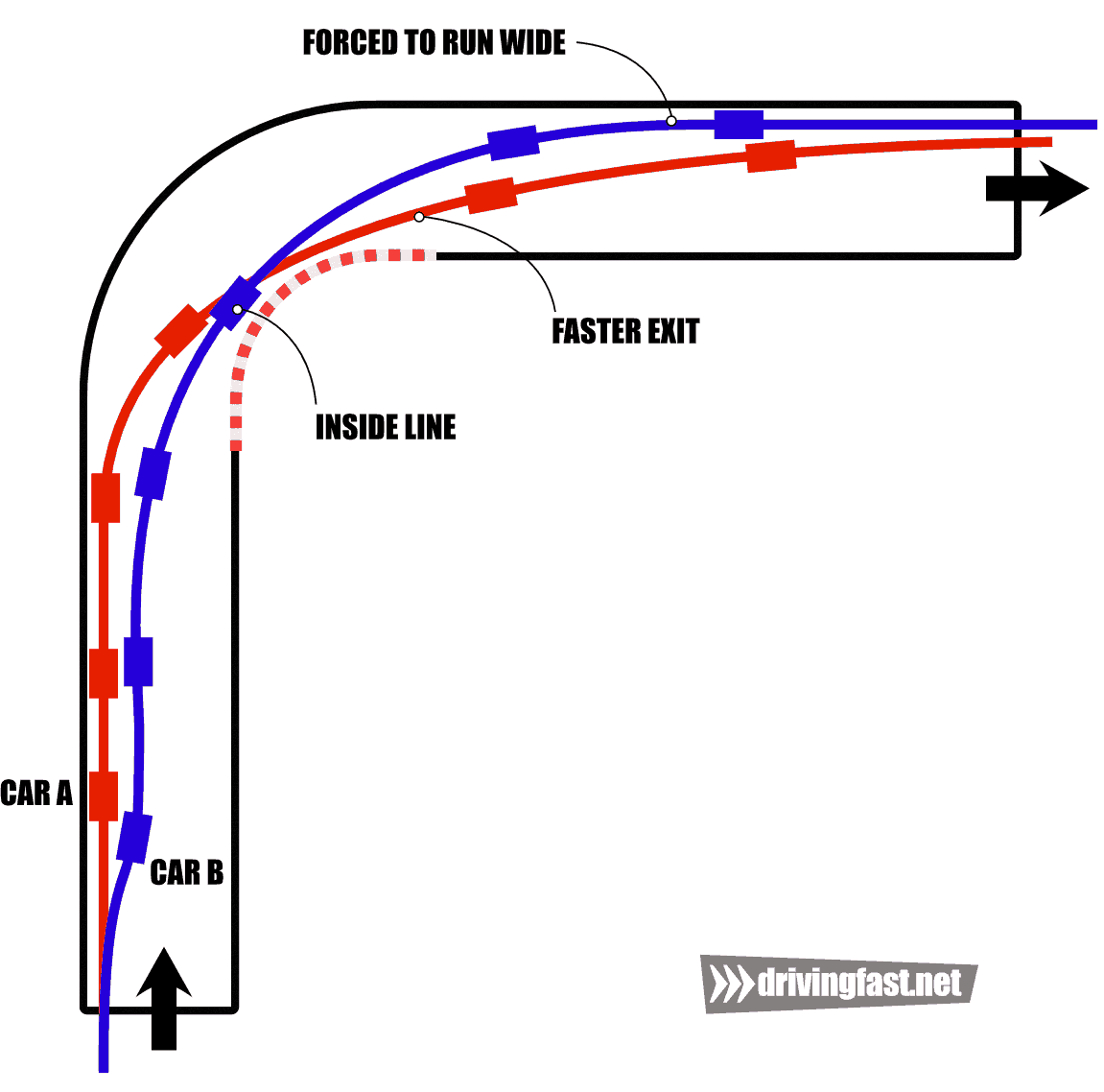 Elevating Your Sim Racing Game The Art of Racecraft