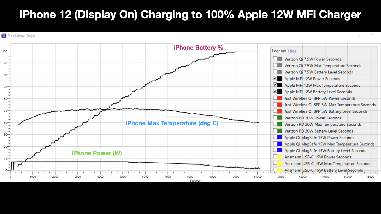 What is the Best Charger for You and Your iPhone? GTrusted