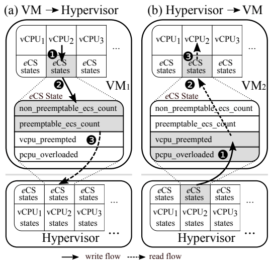 Projects Systems Software and Security Lab