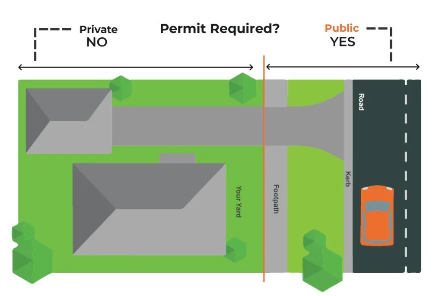 Council Permits for Skip Bins GT Skips Melbourne