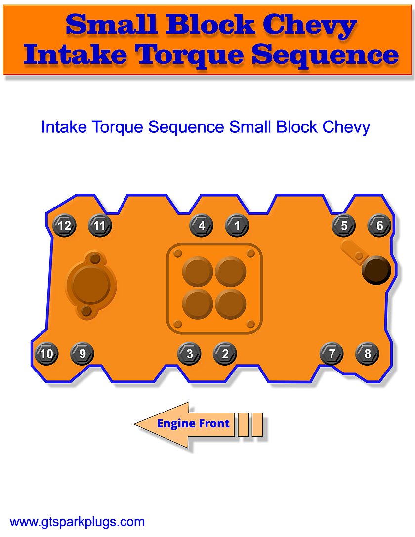 Torque Intake Manifold Bolts Chevy 350 hobbiesxstyle