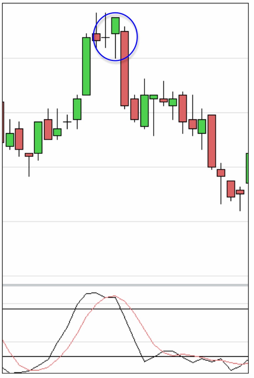 Candlestick Charts Hammer and Hanging Man Guadagno Green