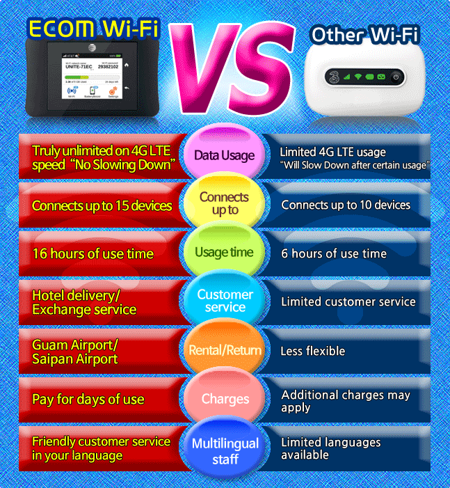WiFi Rental