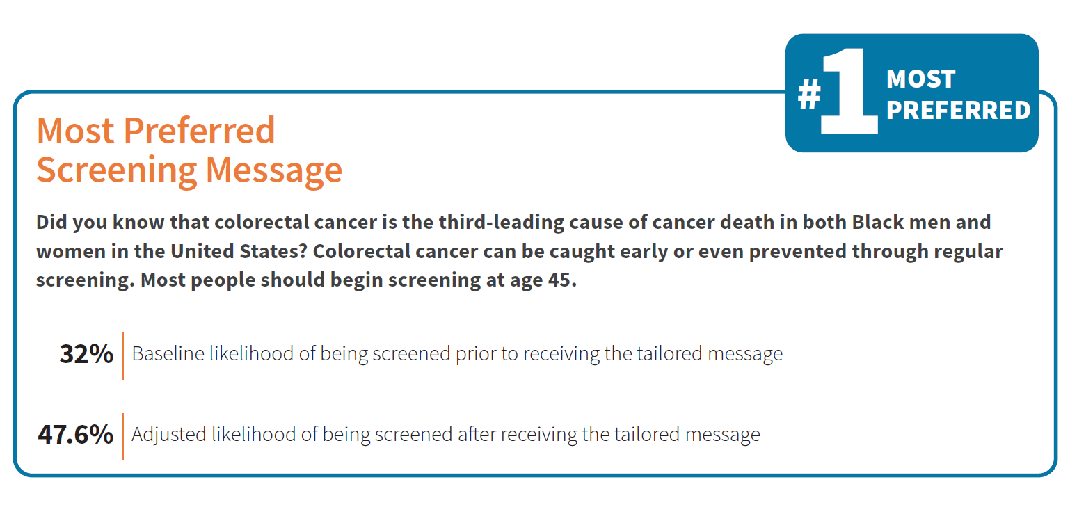 Why This Message Motivates for Colorectal Cancer Screening Guardant