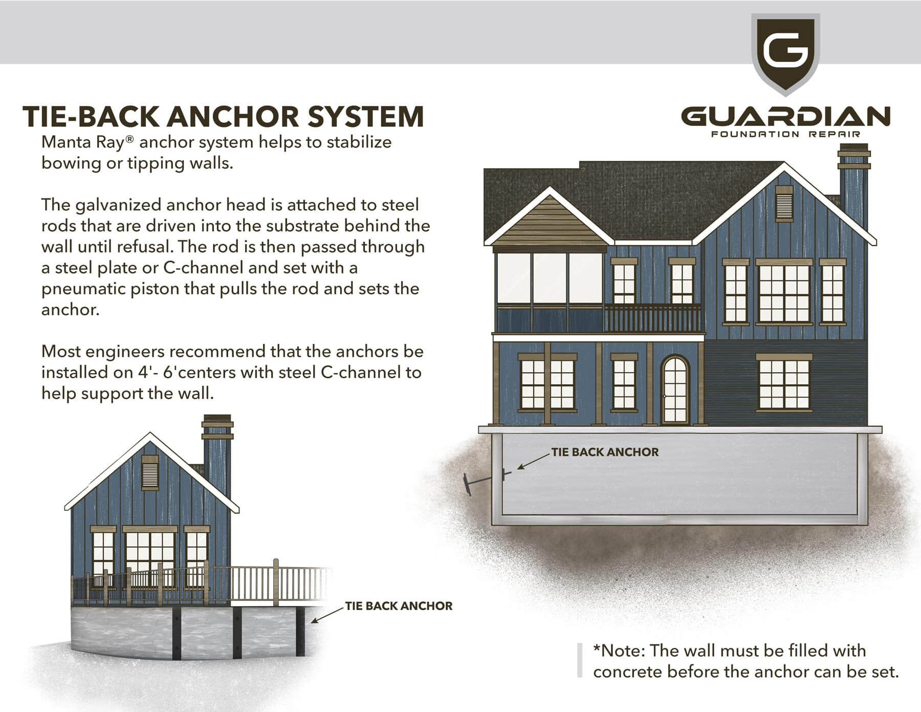 TieBack Wall Anchors In Knoxville Guardian Foundation Repair