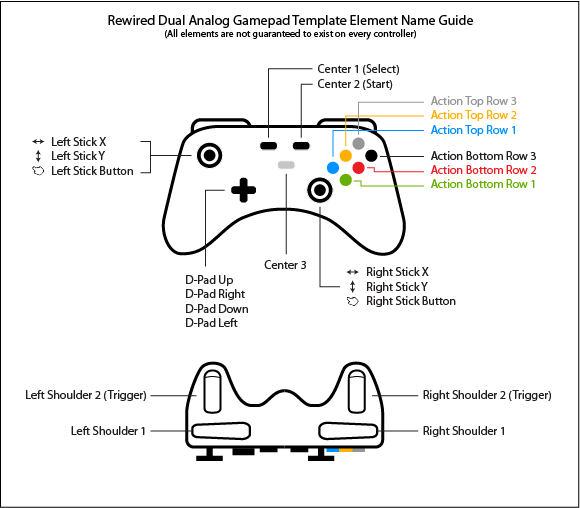 Rewired Documentation Controller Maps